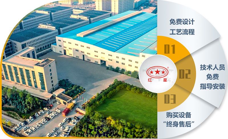 紅星機(jī)器40年智造經(jīng)驗(yàn)，值得信賴