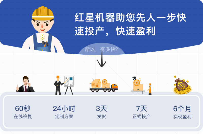 紅星機(jī)器一站式服務(wù)