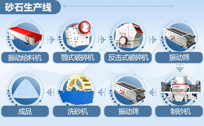 一條完整的砂石生產(chǎn)線(xiàn)